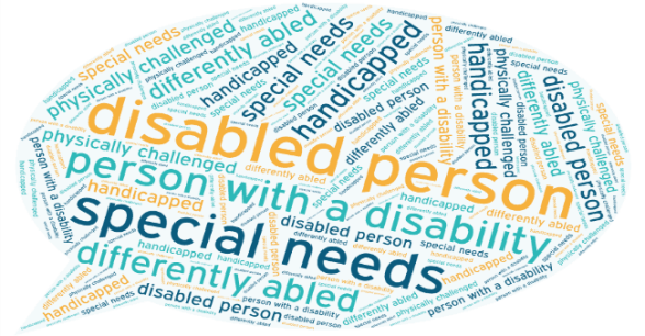 Word cloud in the shape of a speech bubble. The words are repeated multiple times throughout the shapes. The words include "disabled person, person with a disability, special needs, differently abled, handicapped, physically challenged."